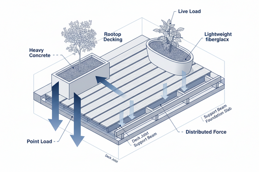 The Ultimate Specification Guide to Large Outdoor Fiberglass Planters: Architectural Design, Material Engineering, and Structural Load Analysis